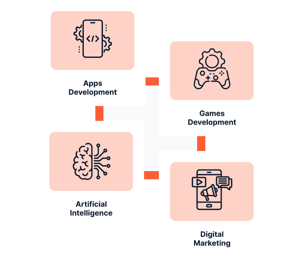 dashboard feature image